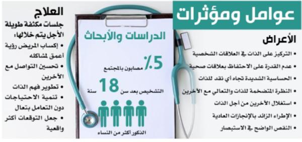 أعراض اضطراب الشخصية النرجسية - اليوم 
