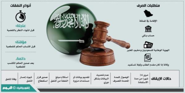 مدير الصندوق لـ'اليوم': 14 مليون ريال لمستفيدي 'النفقة' في 2022