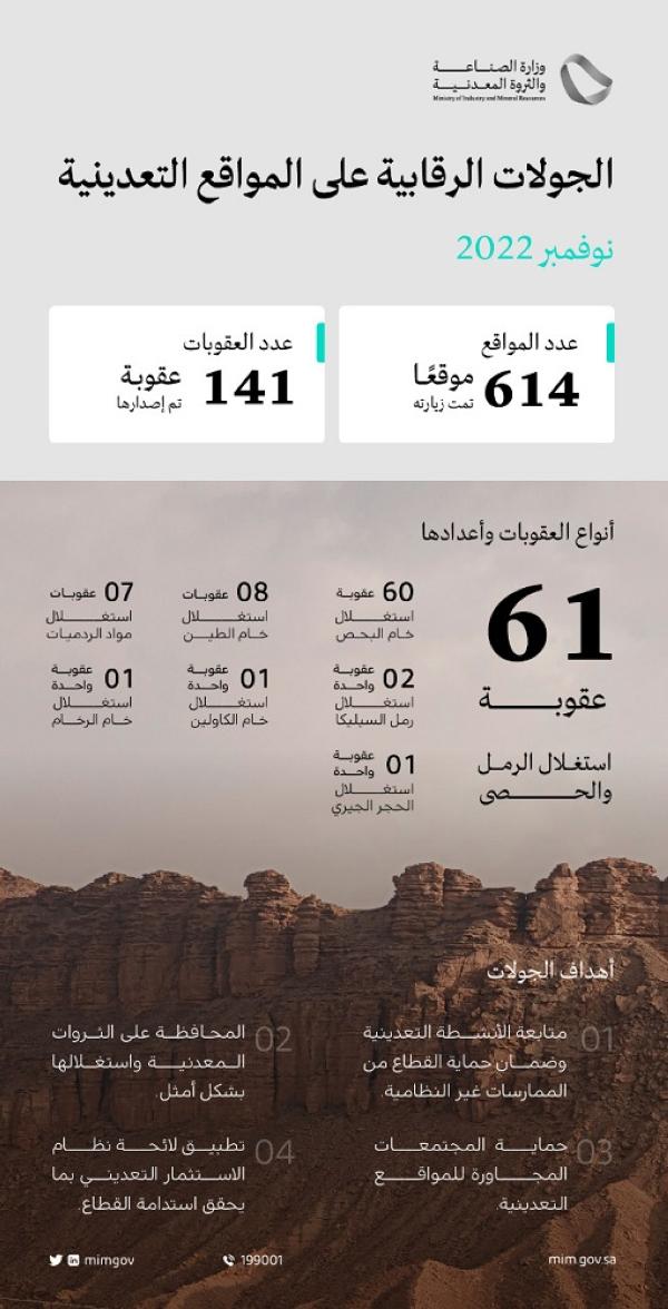 614 جولة رقابية على المواقع التعدينية خلال نوفمبر