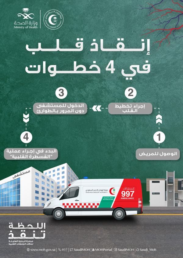 إطلاق حملة الرعاية العاجلة للجلطات القلبية