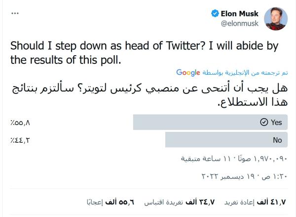 استطلاع الرأي يشير إلى موافقة متابعي ماسك على تخليه عن رئاسة تويتر - اليوم