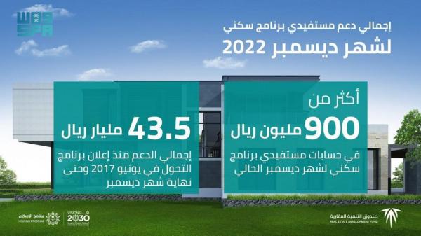 900 مليون ريال لمستفيدي 'سكني' في ديسمبر
