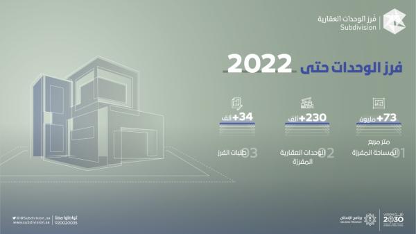 30 % ارتفاعا في فرز الوحدات العقارية خلال 3 أشهر