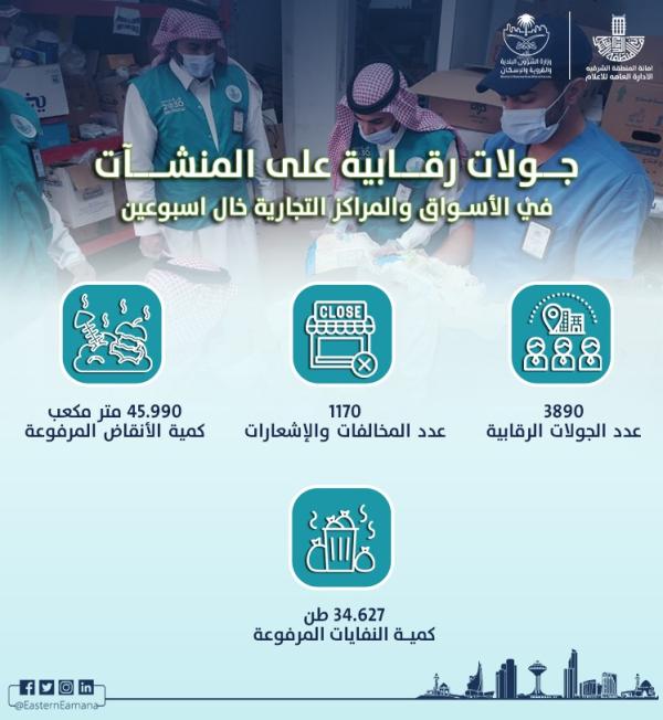 جولات رقابية وتفتيشية على المنشآت الغذائية والتجارية - حساب أمانة المنطقة الشرقية على تويتر