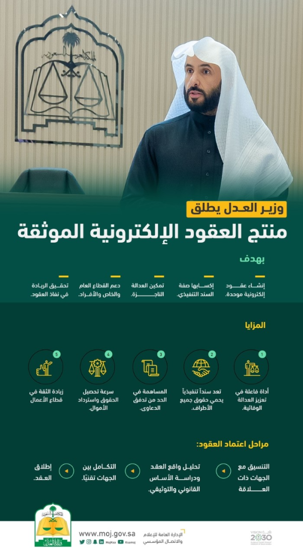 العقود الإلكترونية تستهدف العدالة الناجزة ودعم القطاع الحكومي والأفراد - حساب وزرة العدل