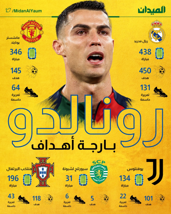 كريستيانو رونالدو