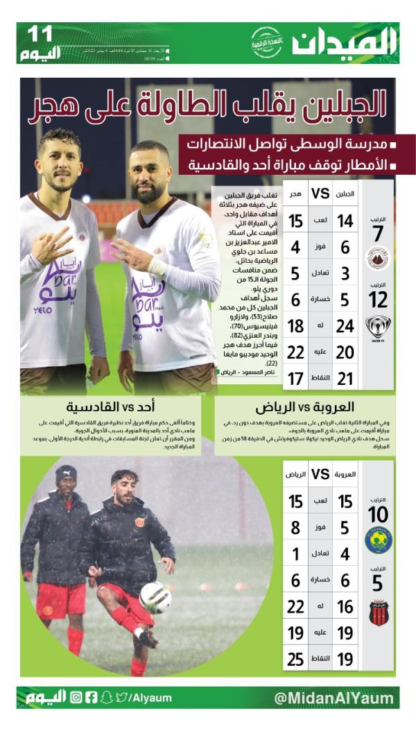 صفحة 11
