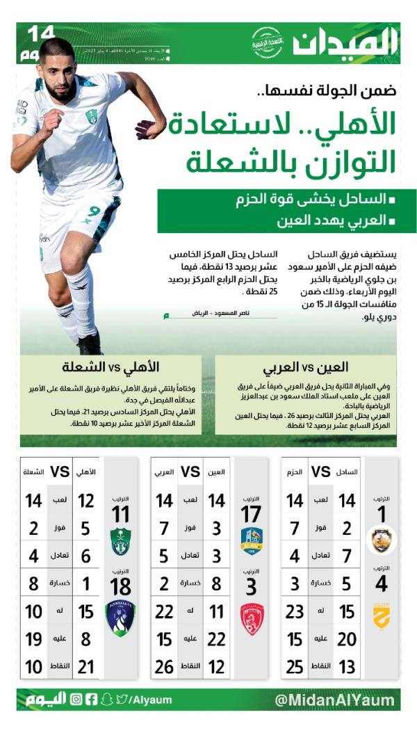 صفحة 14