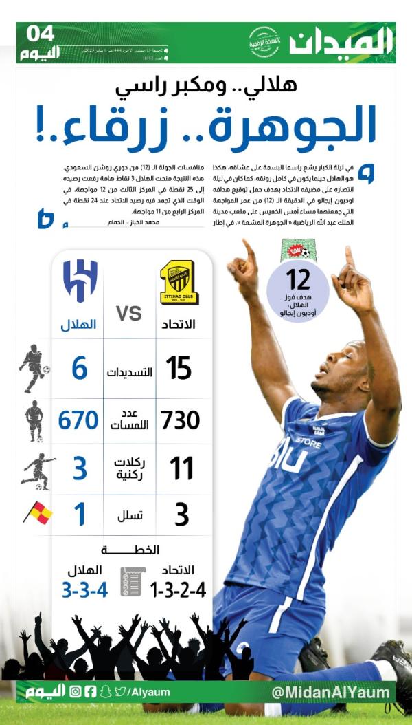 صفحة رقم 4 صفحة رقم 4