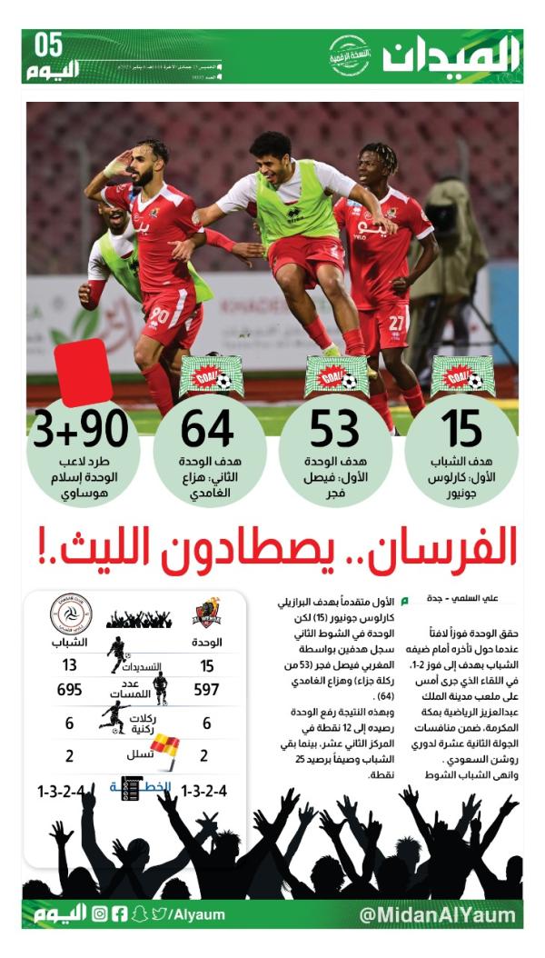 صفحة رقم 5 صفحة رقم 5