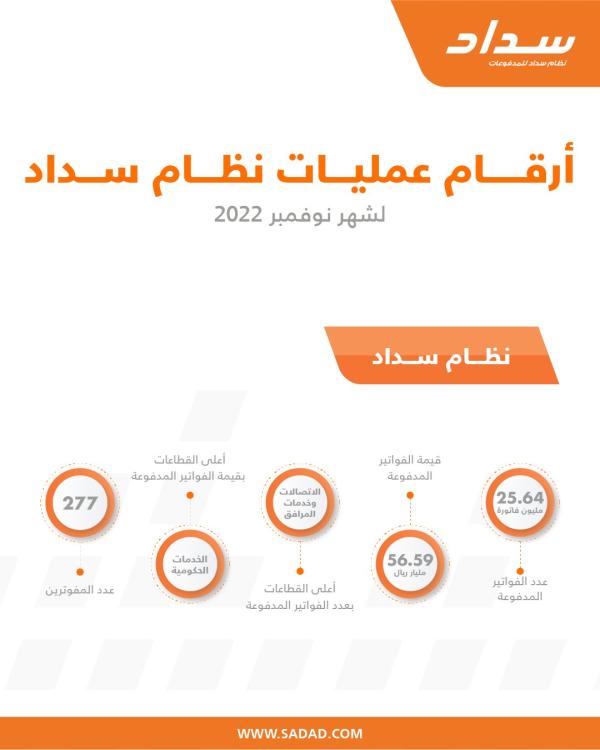 قيمة المدفوعات من خلال «سداد» في نوفمبر - حساب سداد على تويتر