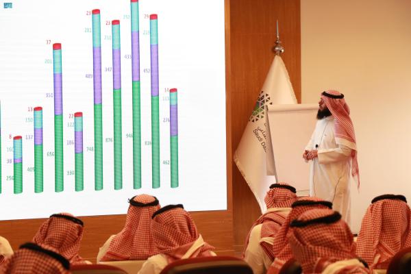 10083 استفادوا من تنفيذ 'سدايا' في 624 برنامجاً تدريبيًا