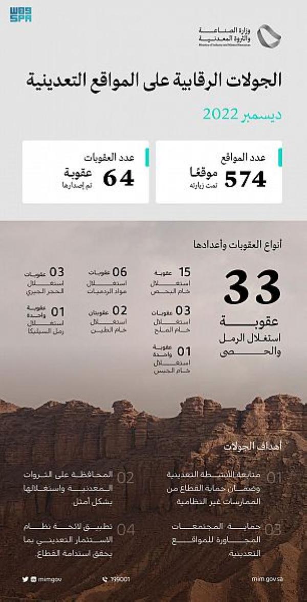 64 عقوبة على المنشآت المخالفة لنظام الاستثمار التعديني