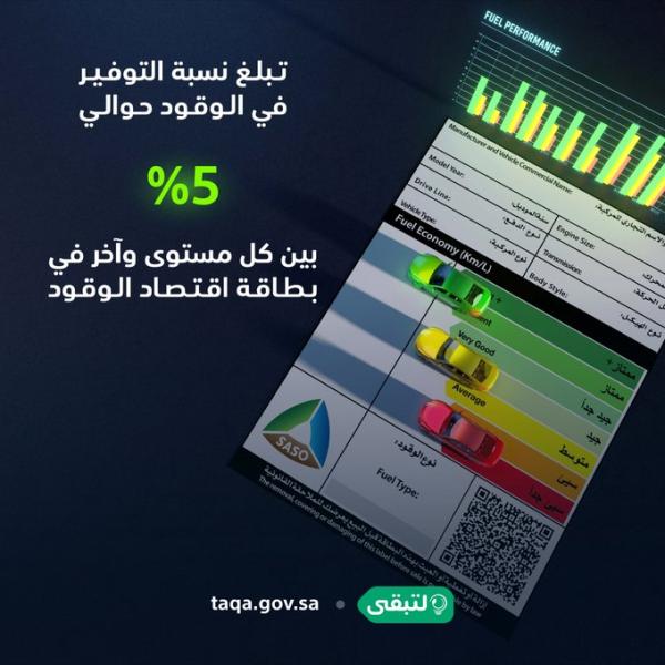 حملة 'لتبقى' تُعرّف بـ 'بطاقة اقتصاد الوقود للمركبات'