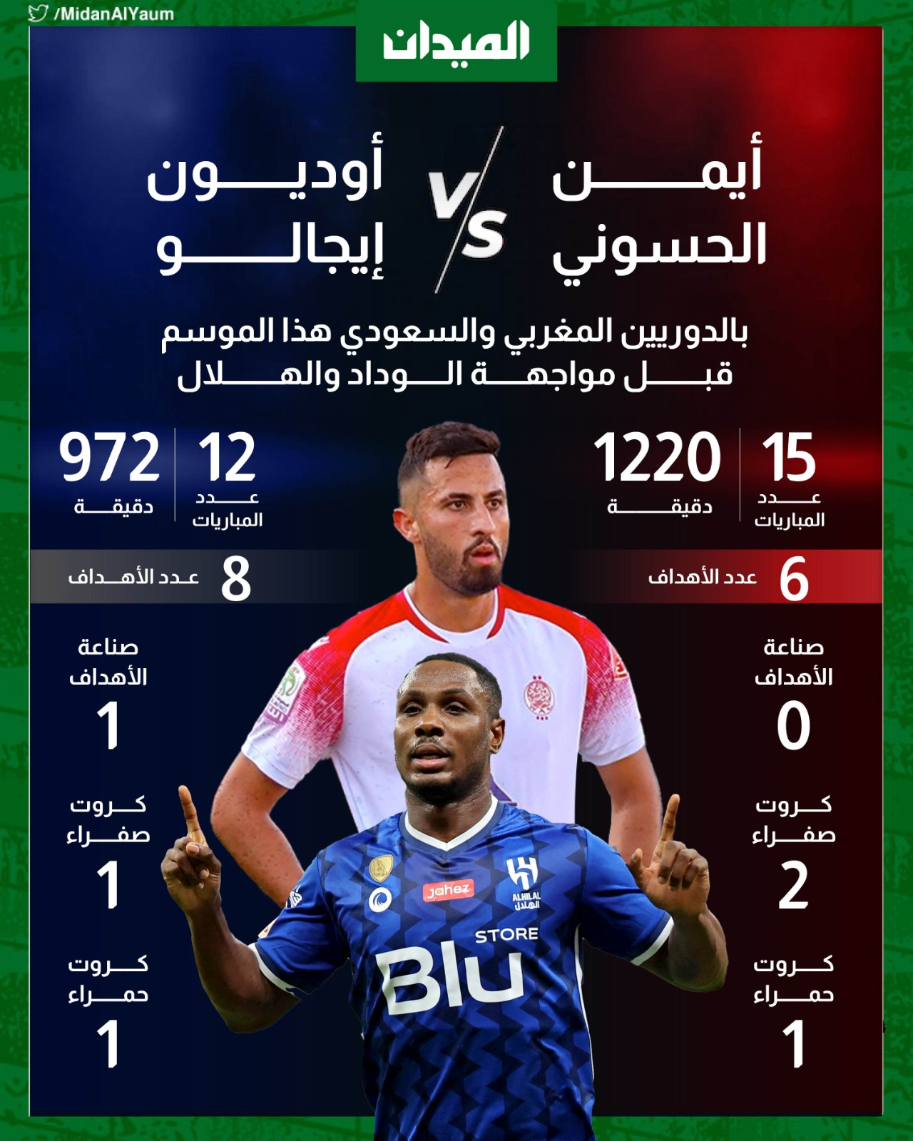 إيجالو والحسوني.. القوة الهجومية للهلال والوداد