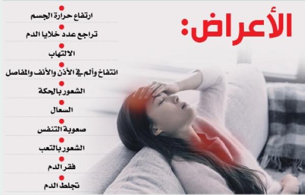 «عدو الرجال».. مرض «غير وراثي» ويصيب النساء أيضا
