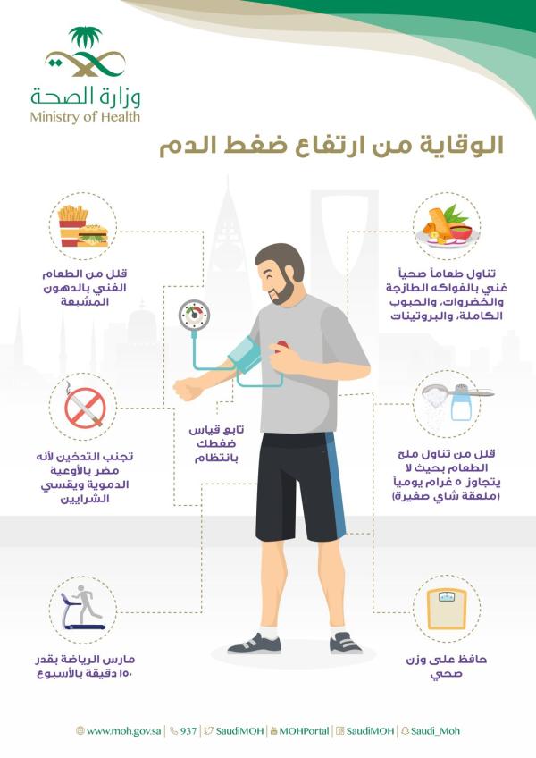 7.5 مليون وفاة سنوية بسبب مرض ضغط الدم