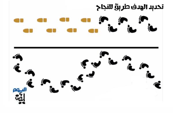 تحديد الأهداف