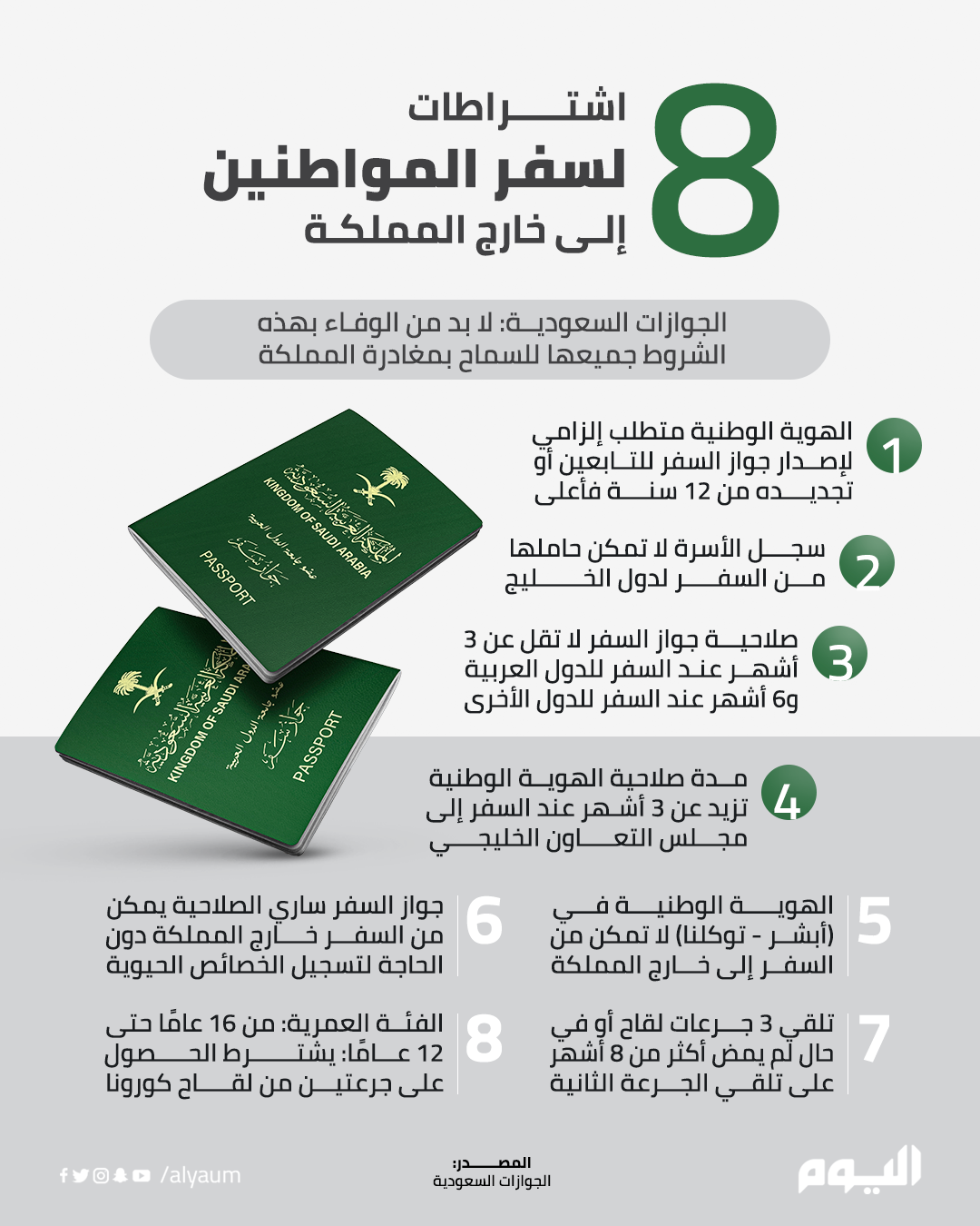 8 اشتراطات لسفر المواطنين خارج المملكة