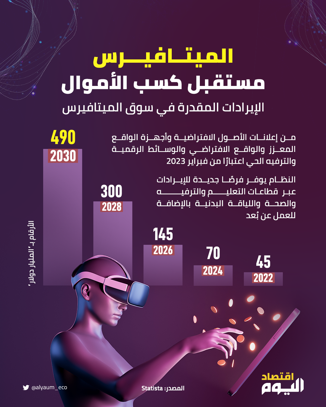 الميتافيرس.. مستقبل كسب الأموال
