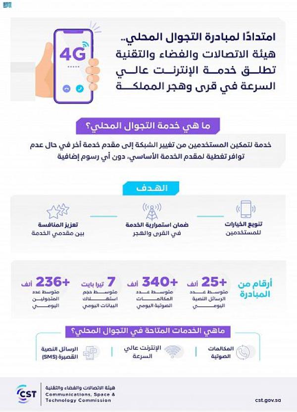 إطلاق خدمة الإنترنت عالي السرعة في قرى وهجر المملكة