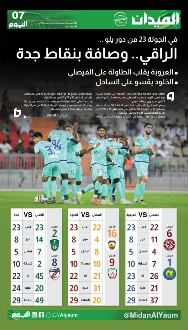 سبعة