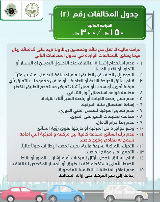 إدارة المرور تحدد الغرامات ضد المتجاوزين في أثناء القيادة - حساب إدارة المرور على تويتر
