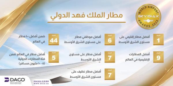 مطار الملك فهد الدولي يحصل على جوائز دولية
