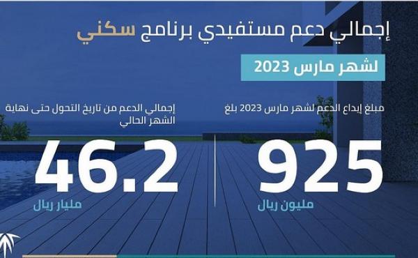 925 مليون ريال لمستفيدي 'سكني' في مارس