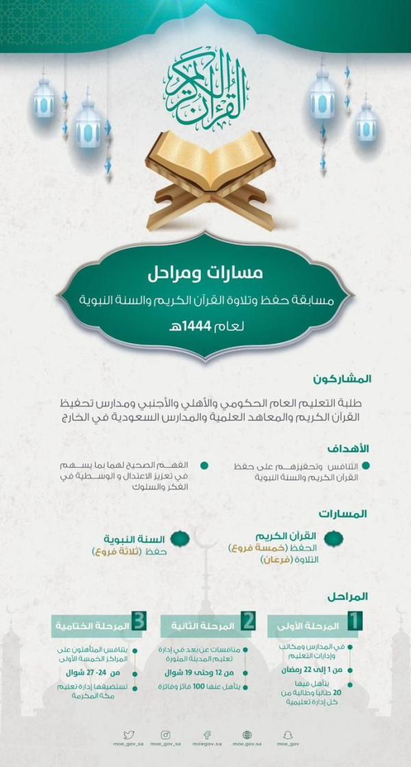 تنقسم المسابقة إلى عدة مسارات هي: مسار حفظ القرآن الكريم، ومسار تلاوة القرآن ومسار حفظ السنة النبوية، وتُنفذ على ثلاثة مراحل - اليوم
