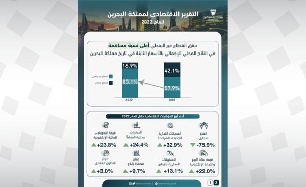 وزارة المالية والاقتصاد الوطني تنشر التقرير الاقتصادي للعام - 2022 - بنا
