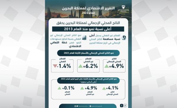 وزارة المالية والاقتصاد الوطني تنشر التقرير الاقتصادي للعام - 2022 - بنا