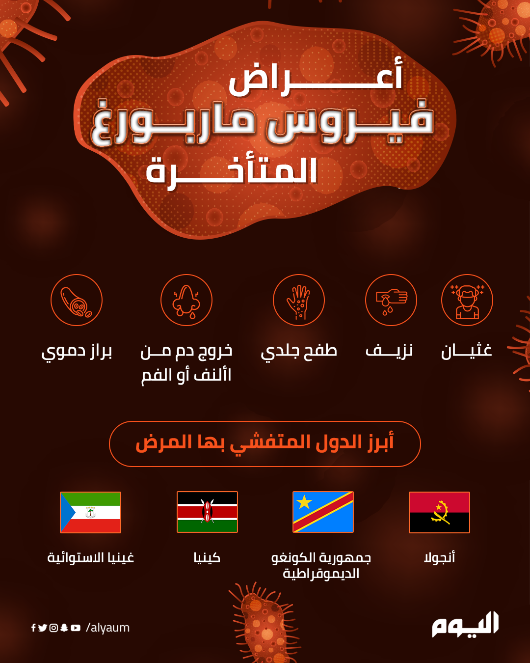 معدلات وفيات مرتفعة.. أعراض فيروس ماربورغ المتأخرة
