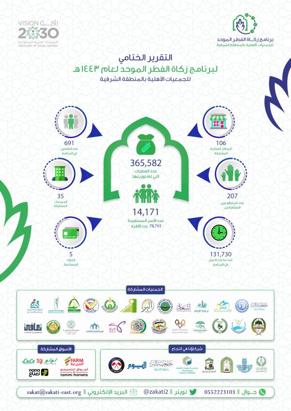 انفوجرافيك عن زكاة الفطر الموحد 1443هـ - اليوم 