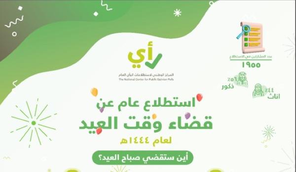 العائلة الصغيرة تتفوق.. استطلاع يوضح اتجاهات المواطنين لقضاء العيد