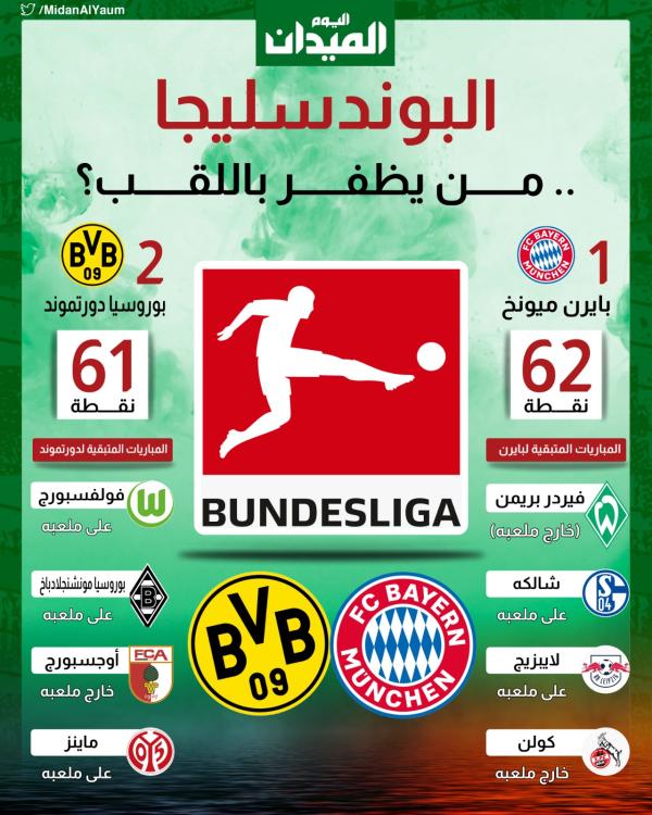 المباريات المتبقية لبايرن ميونخ وبوروسيا دورتموند