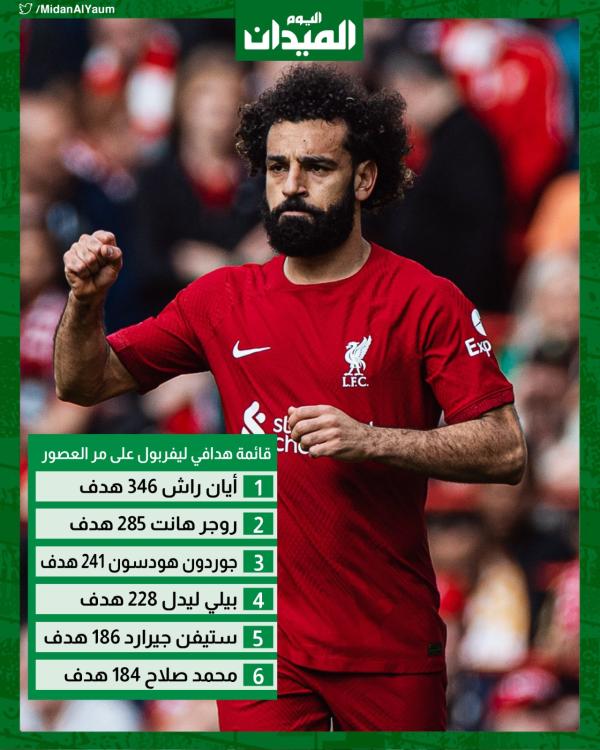 محمد صلاح يقترب من قائمة هدافي ليفربول الـ5