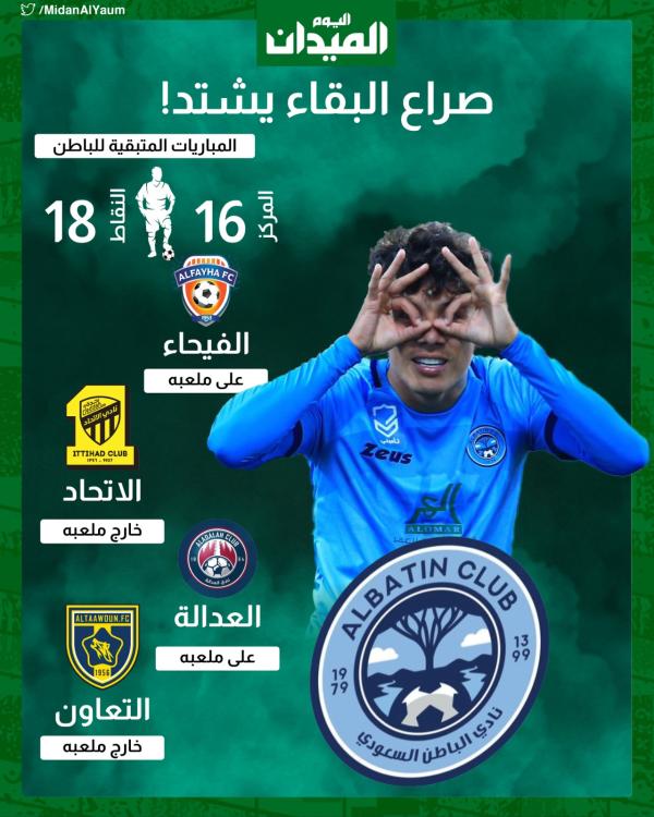 الباطن (2)