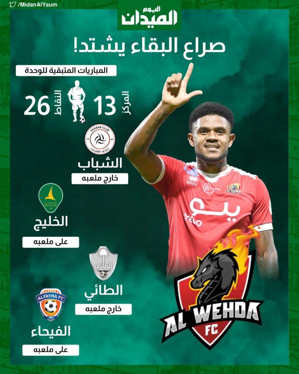 الوحدة