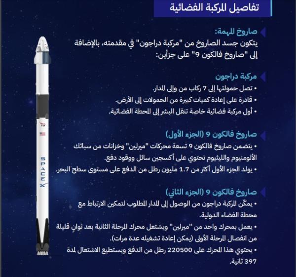 صاروخ فالكون 9 الذي ينقل طاقم مهمة AX-2 إلى محطة الفضاء الدولية