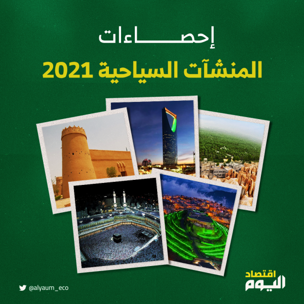 إنفوجرافيك: إحصاءات المنشآت السياحية