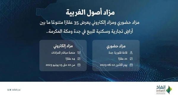 بيع وتصفية 35 عقارا متنوعا في مكة المكرمة وجدة