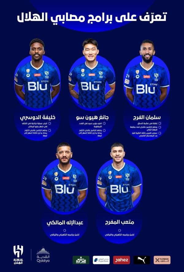 الهلال يُعلن عن آخر تطوارات المصابين