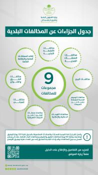 جدول الجزاءات عن المخالفات البلدية