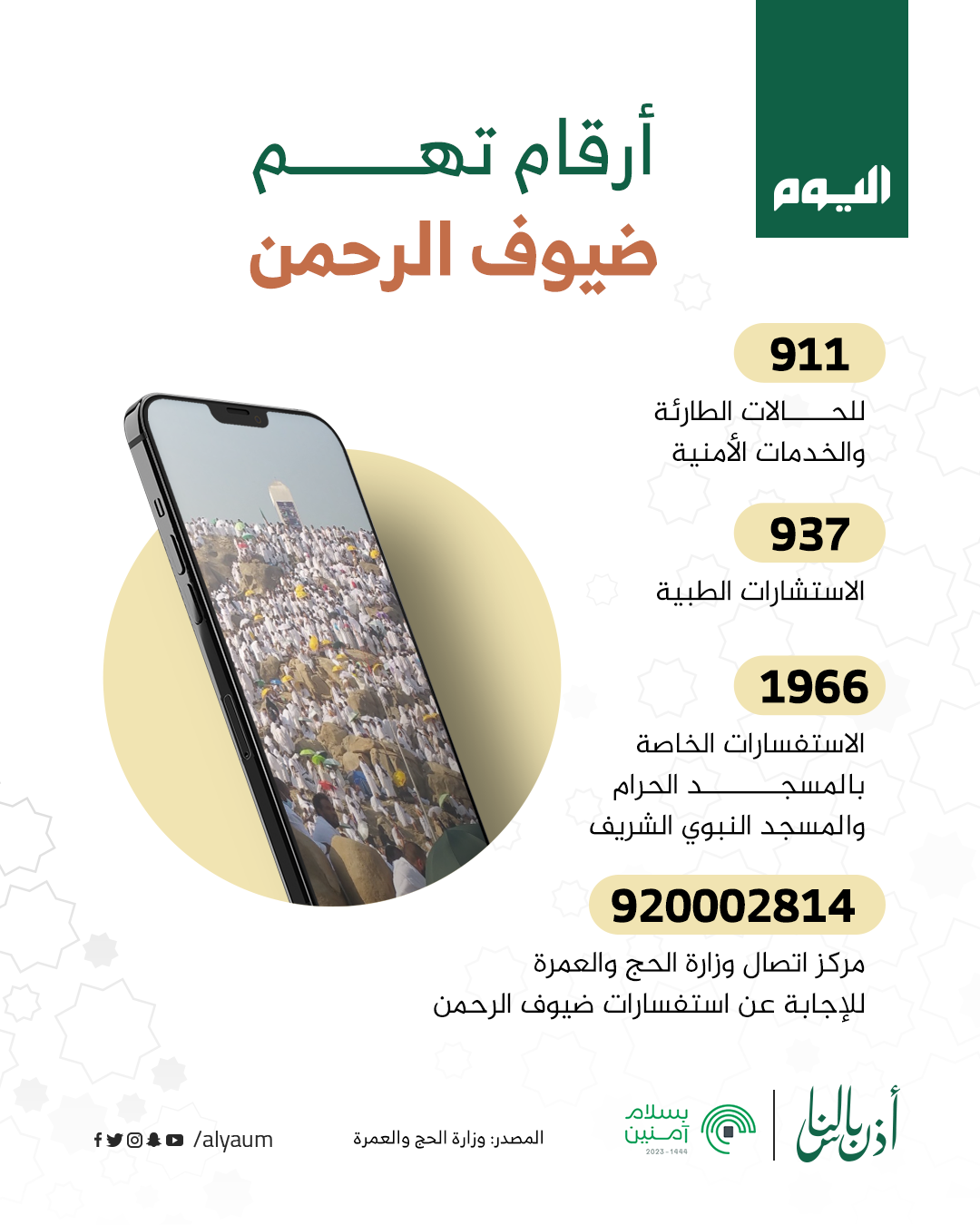 أرقام تهم ضيوف الرحمن