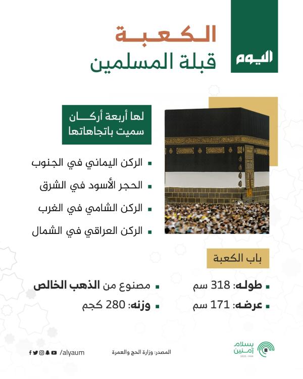 الكعبة قبلة المسلمين