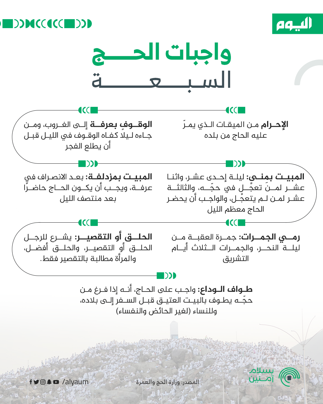 واجبات الحج السبعة