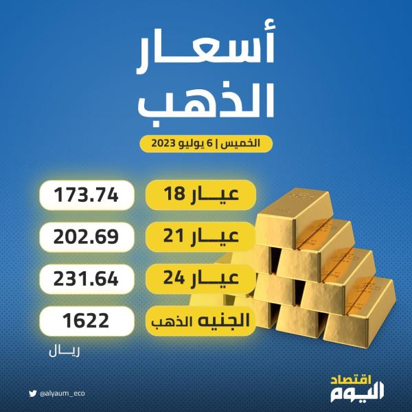انفوجرافيك: أسعار الذهب في السعودية اليوم