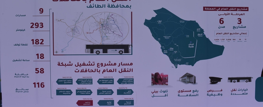 مشروع خدمات النقل العام بالحافلات بمحافظة الطائف - واس 