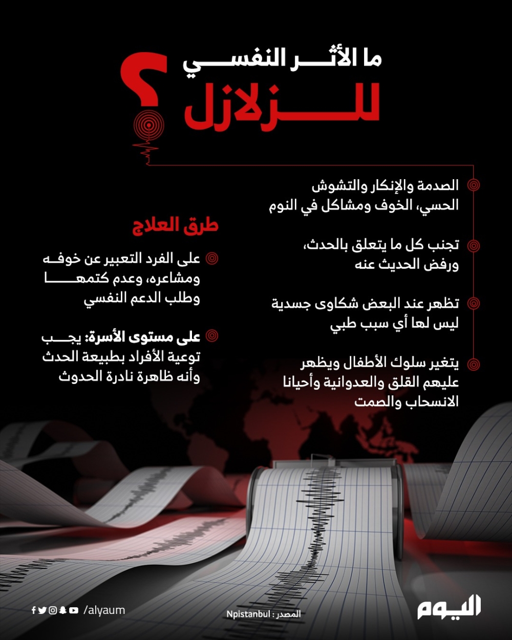 ما الأثر النفسي للزلازل؟
